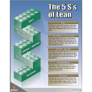  5S´s of Lean 5S Poster Explore similar items