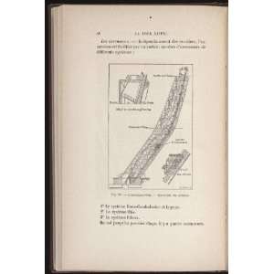  Reprint Fig. 26. Lascenseur Otis. Ensemble du systeme 