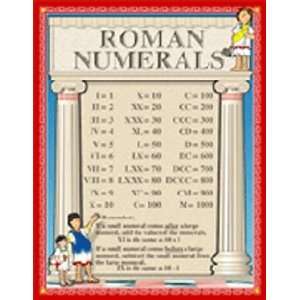  CHARTLET ROMAN NUMERALS NO LONGER AVAILABLE Toys & Games