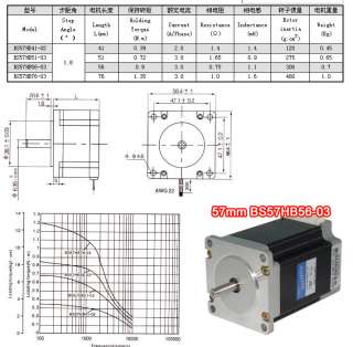 AXIS CNC Router or Mill Stepper Motor complete kit  