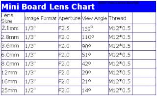 8mm 42° Angle CCTV Mini Board Lens Bullet IR Camera  