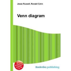  Venn diagram Ronald Cohn Jesse Russell Books