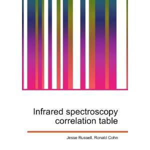  Infrared spectroscopy correlation table Ronald Cohn Jesse 