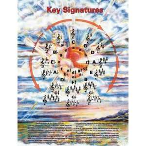  Key Signatures Poster  LAMINATED TO LAST Musical 