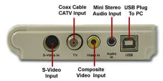 Input Panel Of The High Speed USB 2.0 TV Tuner MPEG Video Recorder