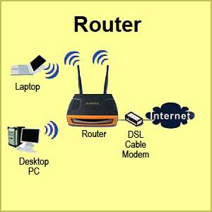 Access Point / Router / Client Bridge / Universal Repeater / WDS