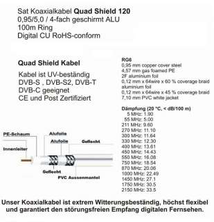 Sat Anlage 80cm Spiegel + Quad LNB Opticum + 50 m Koaxialkabel + 8 F 