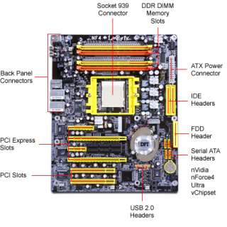 DFI LP UT NF4 Ultra D NVIDIA Socket 939 ATX Motherboard / Audio / PCI 