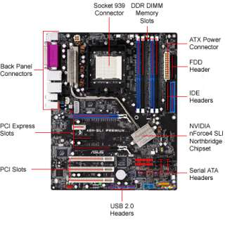 Asus A8N SLI Premium NVIDIA Socket 939 ATX Motherboard / Audio / PCI 
