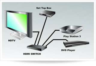   Switch hdmi 3 ports automatique avec telecommande