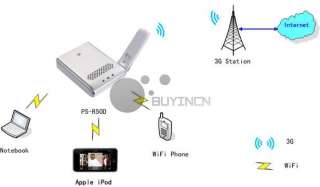 Portable WIFI 3G router wireless battery USB for IPAD  