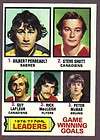 1977 78 Topps Hockey Gm Win Goal Ldrs #7 Steve Shutt Gu
